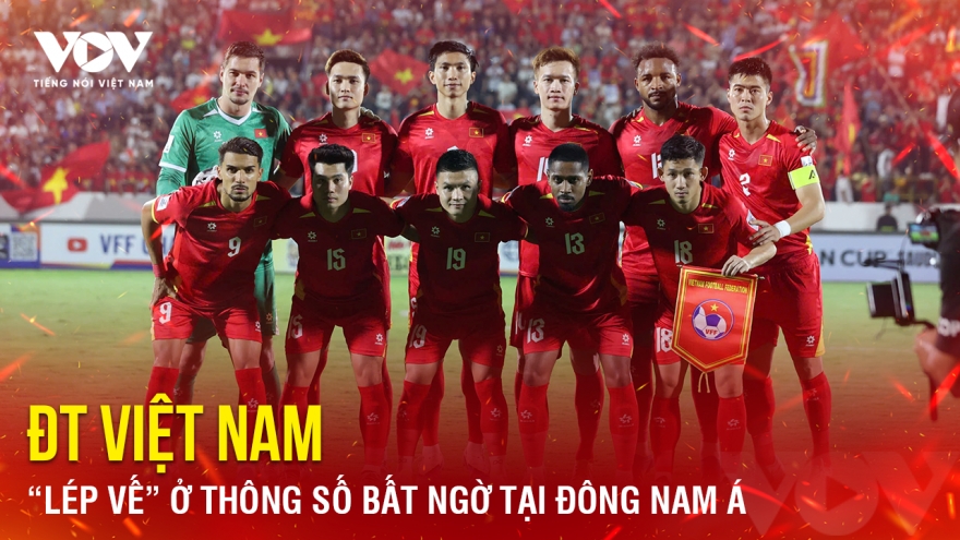 Tin bóng đá 5-4: ĐT Việt Nam “lép vế” ở thông số bất ngờ tại Đông Nam Á